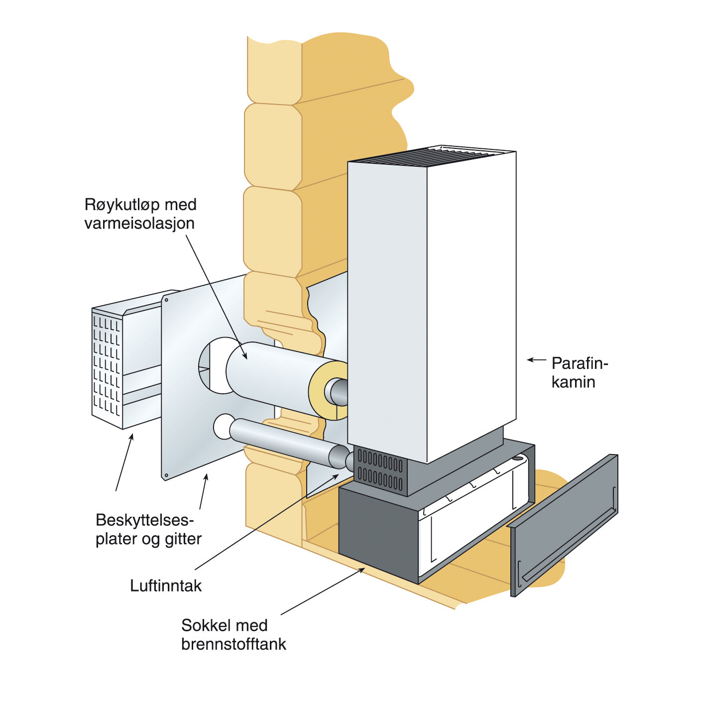 Diesel- og parafinovn Wallas 40 antrasitt m/33 liters tank og fjernstarter