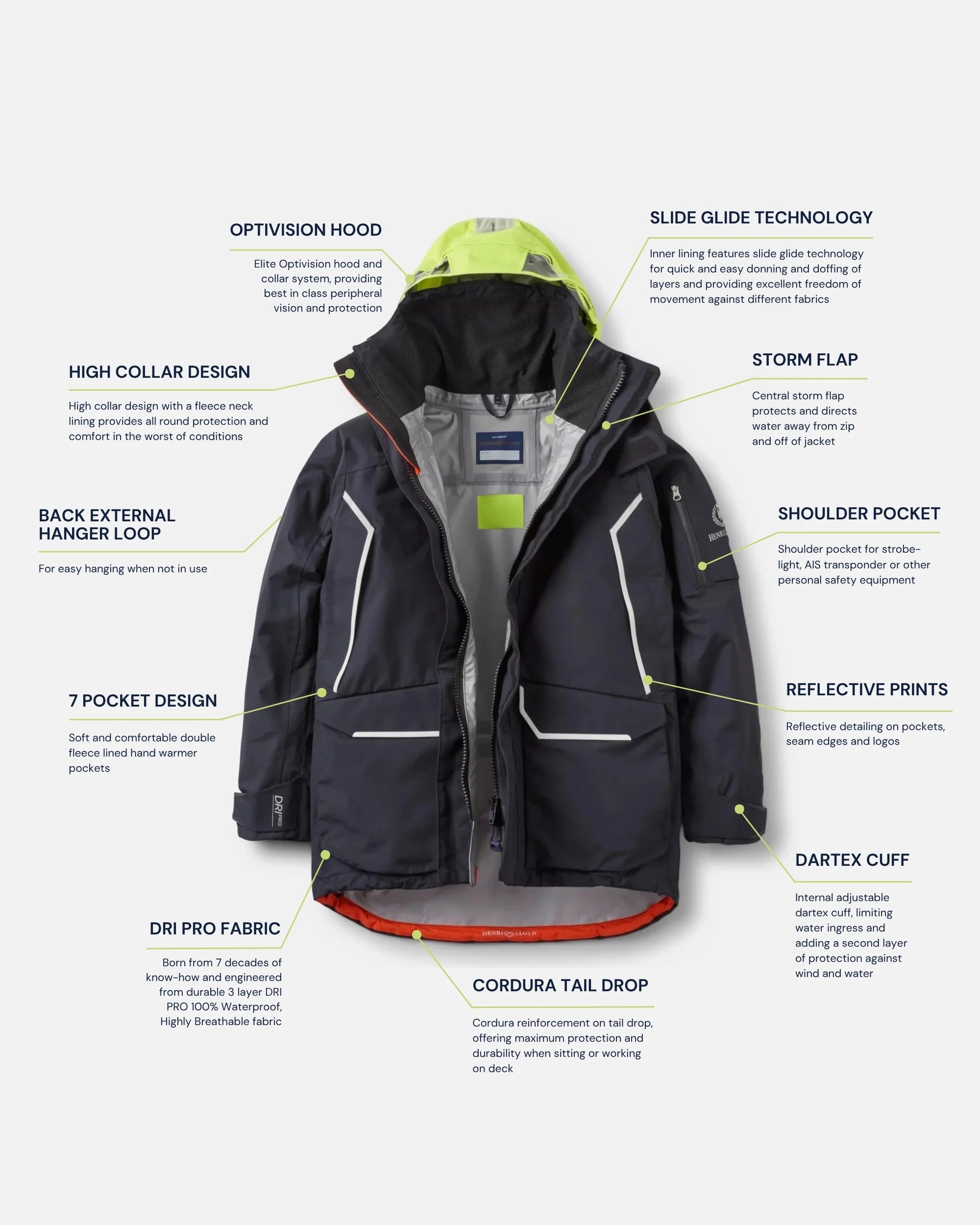 Men's Elite Offshore Jacket - Svart