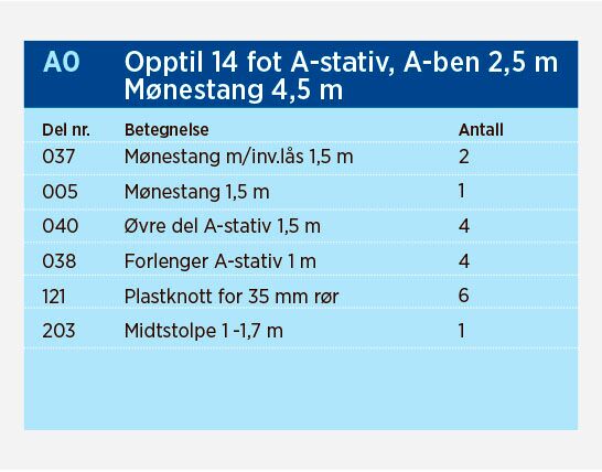 Norena A-bakkestativ for båter opp til 30 fot