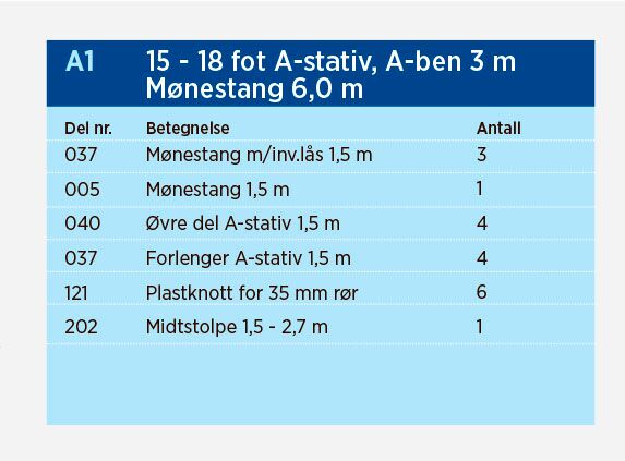 Norena A-bakkestativ for båter opp til 30 fot