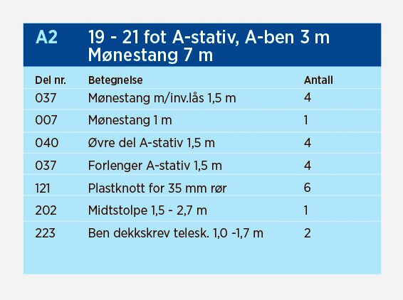 Norena A-bakkestativ for båter opp til 30 fot