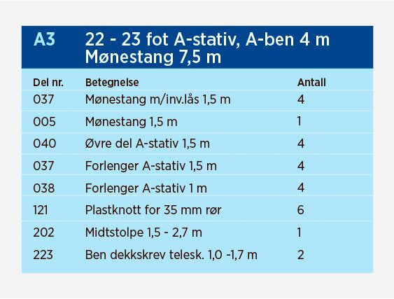 Norena A-bakkestativ for båter opp til 30 fot