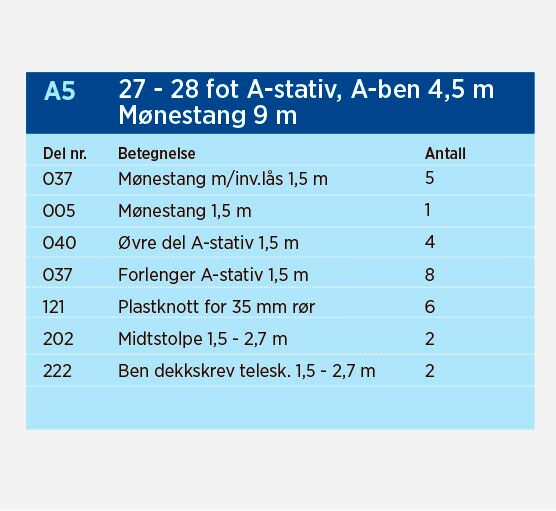 Norena A-bakkestativ for båter opp til 30 fot